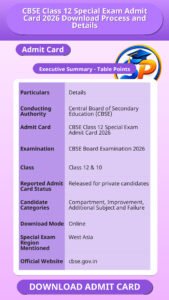 CBSE Class 12 Special Exam Admit Card 2026 Download Process and Details