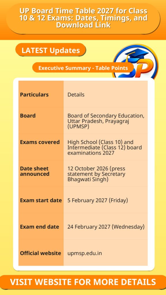 UP Board Time Table 2027 for Class 10 & 12 Exams: Dates, Timings, and Download Link
