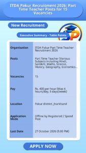 ITDA Pakur Recruitment 2026: Part Time Teacher Posts for 15 Vacancies