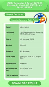 LNMU Semester 4 Result 2024-28 Released – Check UG CBCS Exam Results Online
