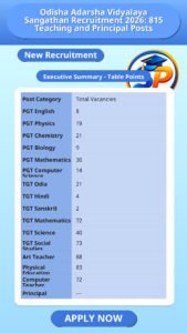 Odisha Adarsha Vidyalaya Sangathan Recruitment 2026: 815 Teaching and Principal Posts
