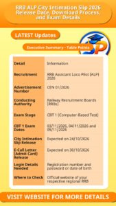 RRB ALP City Intimation Slip 2026 Release Date, Download Process, and Exam Details