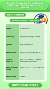 Punjabi University Patiala Result 2026: Direct Links and Checking Process