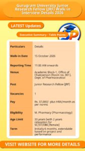 Gurugram University Junior Research Fellow (JRF) Walk-in Interview Details 2026