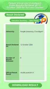 Panjab University Chandigarh Exam Results Declared on 12 October 2026 for Various Courses