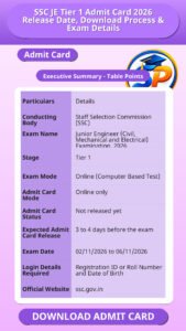 SSC JE Tier 1 Admit Card 2026 Release Date, Download Process & Exam Details