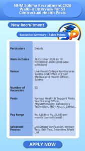 NHM Sukma Recruitment 2026 Walk-in Interview for 53 Contractual Health Posts