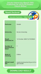 Kerala University Result 2026 Published for UG & PG Exams – Check Online