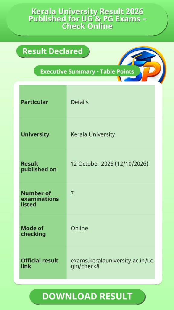 Kerala University Result 2026 Published for UG & PG Exams – Check Online