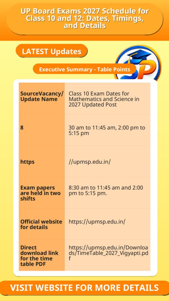 UP Board Exams 2027 Schedule for Class 10 and 12: Dates, Timings, and Details