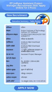 IIT Jodhpur Assistant Project Manager Recruitment 2026: Apply Online for 3 Posts