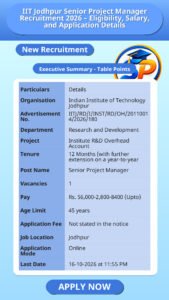 IIT Jodhpur Senior Project Manager Recruitment 2026 – Eligibility, Salary, and Application Details