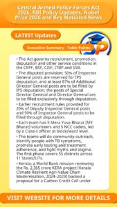 Central Armed Police Forces Act 2026, RBI Policy Updates, Nobel Prize 2026 and Key National News