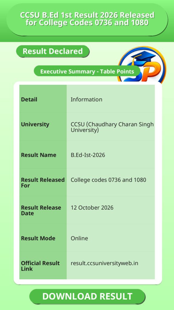 CCSU B.Ed 1st Result 2026 Released for College Codes 0736 and 1080