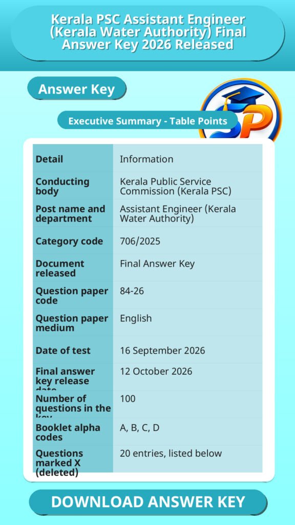 Kerala PSC Assistant Engineer (Kerala Water Authority) Final Answer Key 2026 Released