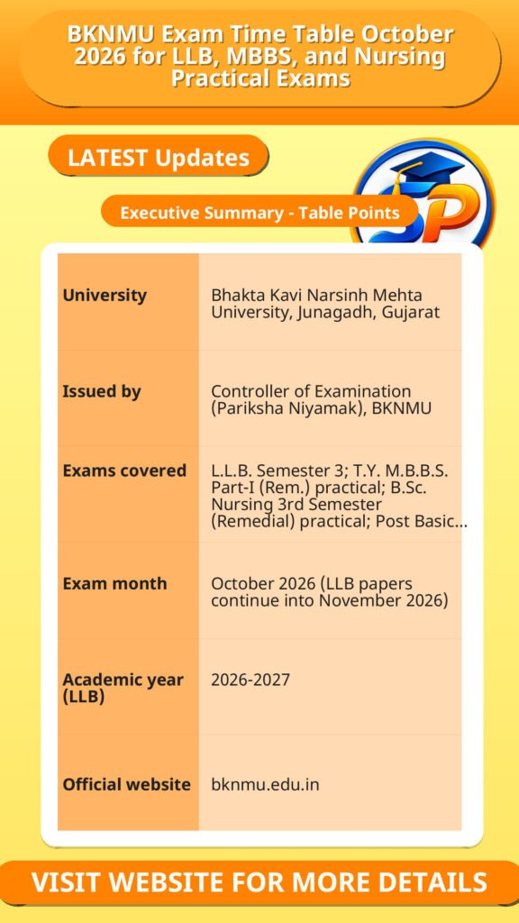 BKNMU Exam Time Table October 2026 for LLB, MBBS, and Nursing Practical Exams
