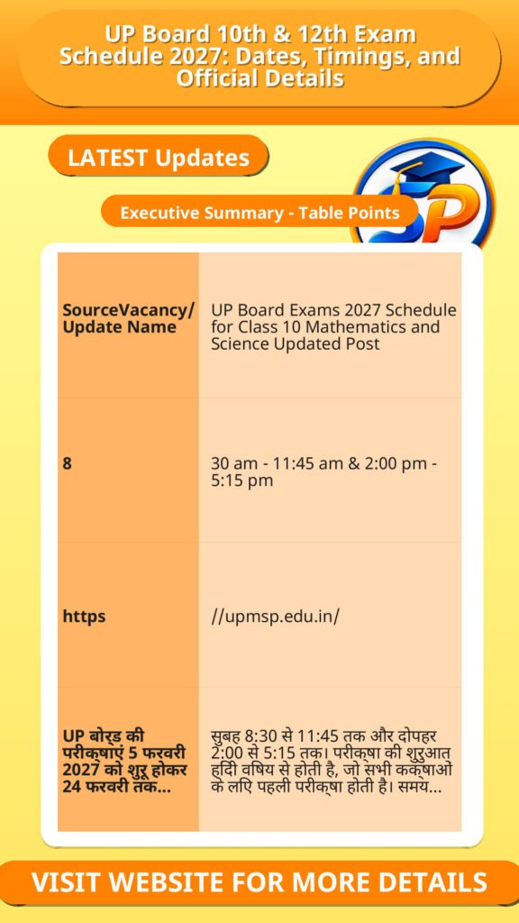UP Board 10th & 12th Exam Schedule 2027: Dates, Timings, and Official Details