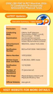 OSSC CRE PMT & PET Shortlist 2026: 75 Candidates Provisionally Selected for Physical Tests