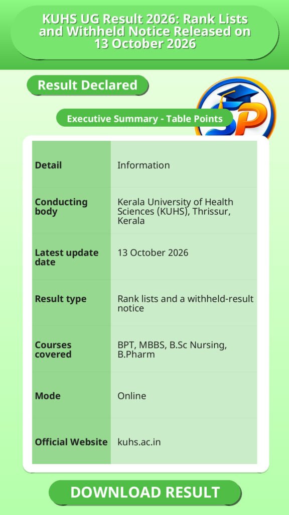 KUHS UG Result 2026: Rank Lists and Withheld Notice Released on 13 October 2026