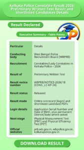 Kolkata Police Constable Result 2026: Preliminary Written Test Result and Shortlisted Candidates Details
