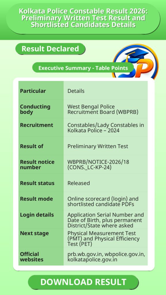 Kolkata Police Constable Result 2026: Preliminary Written Test Result and Shortlisted Candidates Details