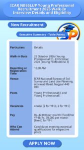 ICAR NBSSLUP Young Professional Recruitment 2026 Walk-In Interview Details and Eligibility