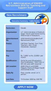 U.T. Administration of DNHDD Recruitment 2026 for Teaching and Support Staff