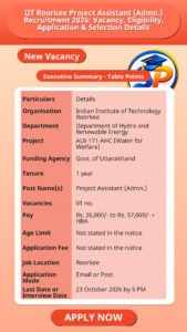 IIT Roorkee Project Assistant (Admn.) Recruitment 2026: Vacancy, Eligibility, Application & Selection Details