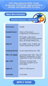 CPCL Recruitment 2026: Trade, Graduate, Technician Apprenticeship Details and Application Process