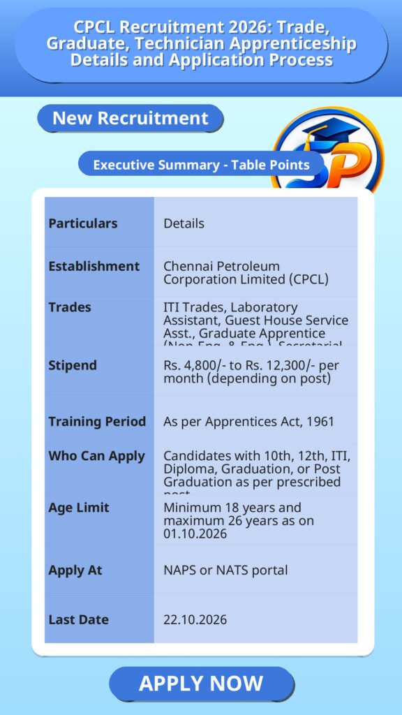 CPCL Recruitment 2026: Trade, Graduate, Technician Apprenticeship Details and Application Process