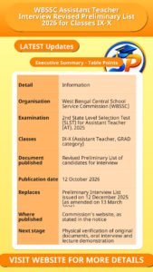 WBSSC Assistant Teacher Interview Revised Preliminary List 2026 for Classes IX-X