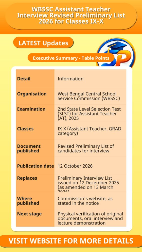 WBSSC Assistant Teacher Interview Revised Preliminary List 2026 for Classes IX-X