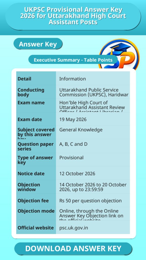 UKPSC Provisional Answer Key 2026 for Uttarakhand High Court Assistant Posts