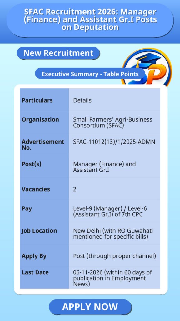SFAC Recruitment 2026: Manager (Finance) and Assistant Gr.I Posts on Deputation