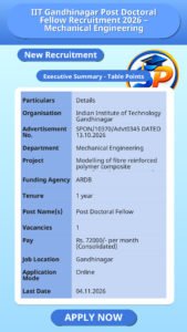 IIT Gandhinagar Post Doctoral Fellow Recruitment 2026 – Mechanical Engineering