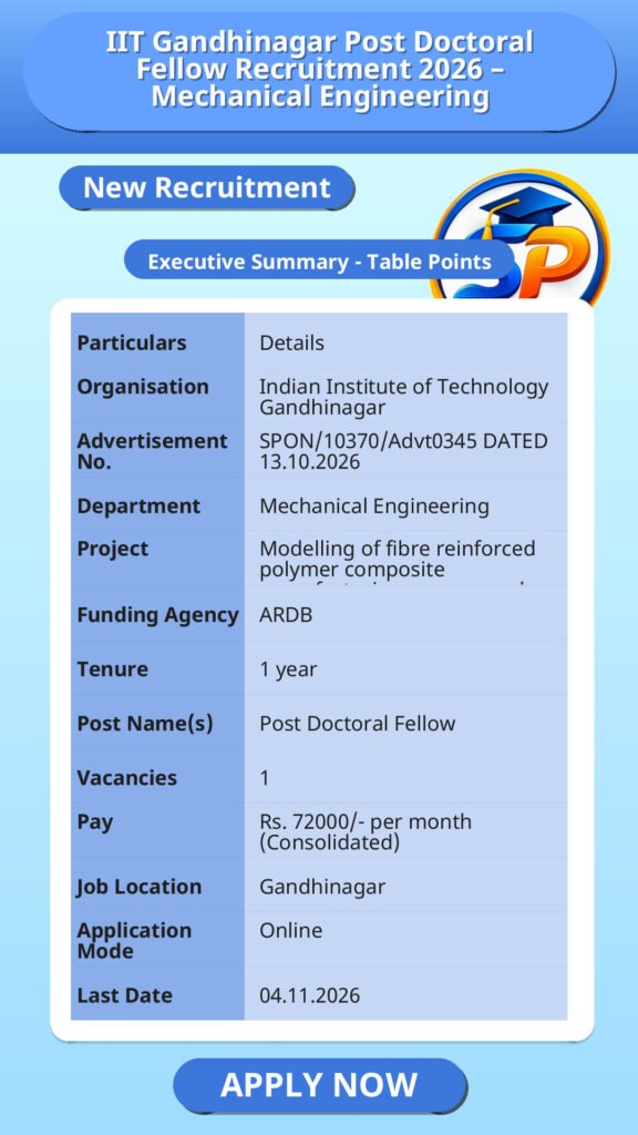 IIT Gandhinagar Post Doctoral Fellow Recruitment 2026 – Mechanical Engineering