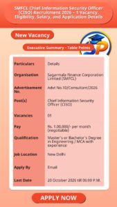 SMFCL Chief Information Security Officer (CISO) Recruitment 2026 – 1 Vacancy, Eligibility, Salary, and Application Details