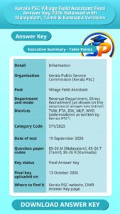 Kerala PSC Village Field Assistant Final Answer Key 2026 Released with Malayalam, Tamil & Kannada Versions