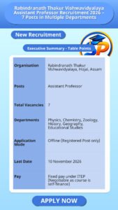 Rabindranath Thakur Vishwavidyalaya Assistant Professor Recruitment 2026 – 7 Posts in Multiple Departments