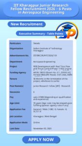 IIT Kharagpur Junior Research Fellow Recruitment 2026 – 6 Posts in Aerospace Engineering