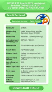 DSSSB PRT Result 2026: Assistant Teacher (Primary) Cut Off, e-Dossier Dates & How to Check
