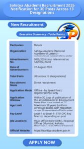 Sahitya Akademi Recruitment 2026 Notification for 30 Posts Across 13 Designations