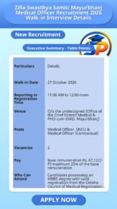 Zilla Swasthya Samiti Mayurbhanj Medical Officer Recruitment 2026 Walk-in Interview Details
