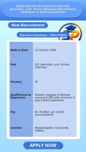 Kalahandi North Forest Division GIS Specialist -cum- Drone Operator Recruitment 2026 Walk-in Interview Details