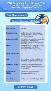 ECHS Bangalore Recruitment 2026 for 35 Posts Including Medical Officer – Apply by Nov 2