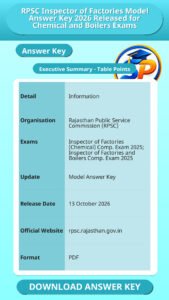 RPSC Inspector of Factories Model Answer Key 2026 Released for Chemical and Boilers Exams