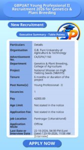 GBPUAT Young Professional II Recruitment 2026 for Genetics & Plant Breeding