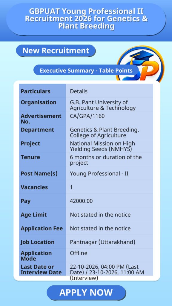 GBPUAT Young Professional II Recruitment 2026 for Genetics & Plant Breeding