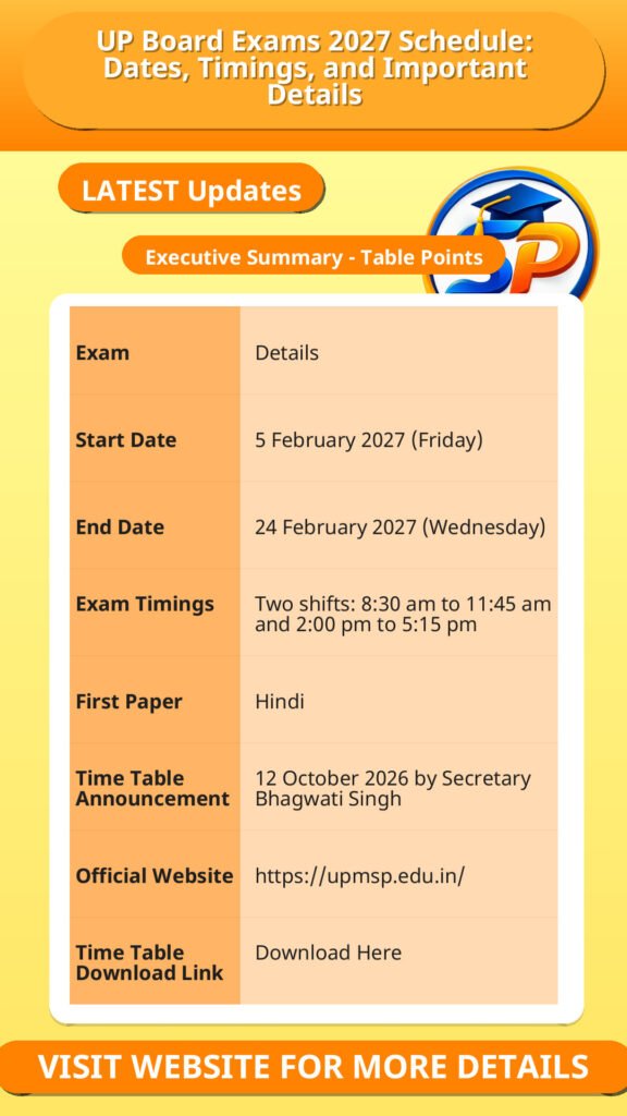 UP Board Exams 2027 Schedule: Dates, Timings, and Important Details