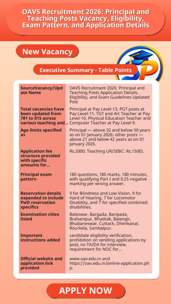 OAVS Recruitment 2026: Principal and Teaching Posts Vacancy, Eligibility, Exam Pattern, and Application Details